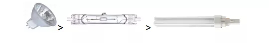 卤素灯＞金卤灯＞节能灯