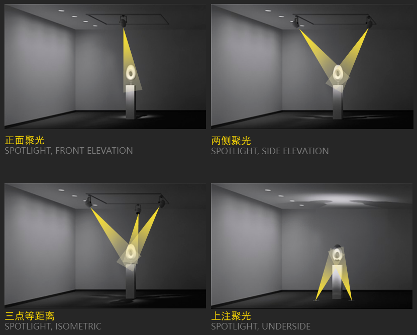 美术馆照明光源