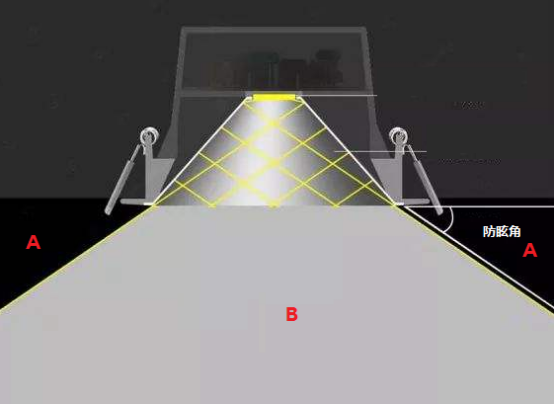 灯具的防眩角