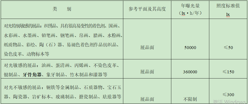 化石的照明参照标准