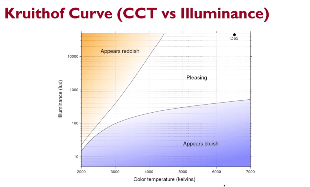 博物馆照明品质提升