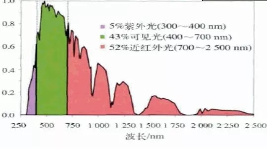 太阳光谱.jpg