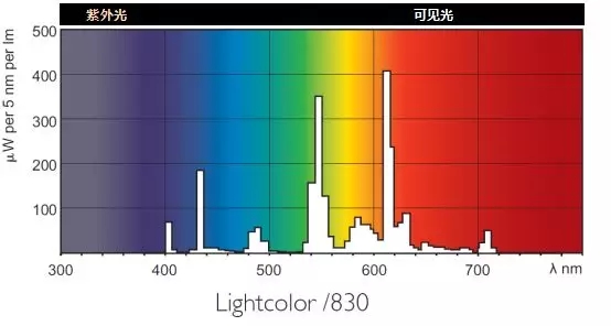 荧光灯&节能灯光谱.jpg
