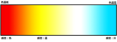 照度与色温配合