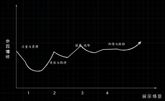 灯光情绪表现