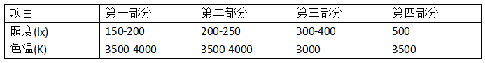 博物馆展陈舒适的光