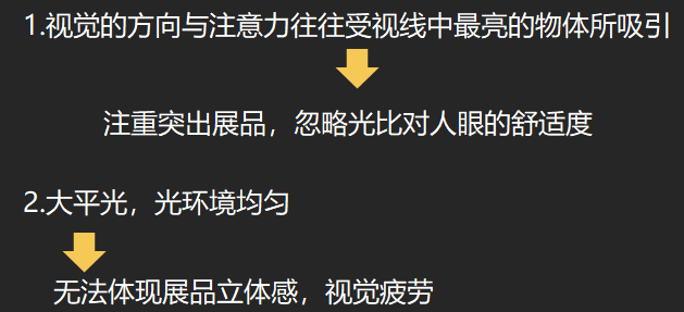 美术馆照明难点