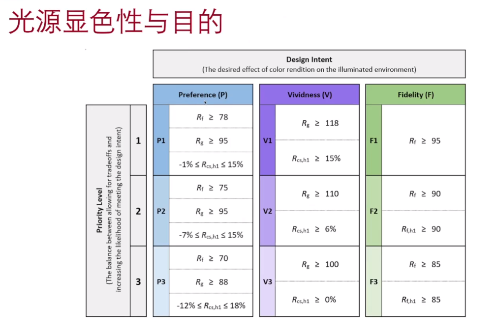 人对物体颜色的喜好度